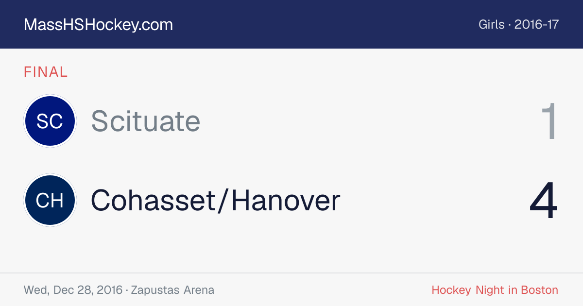 Scituate at Cohasset/Hanover score card