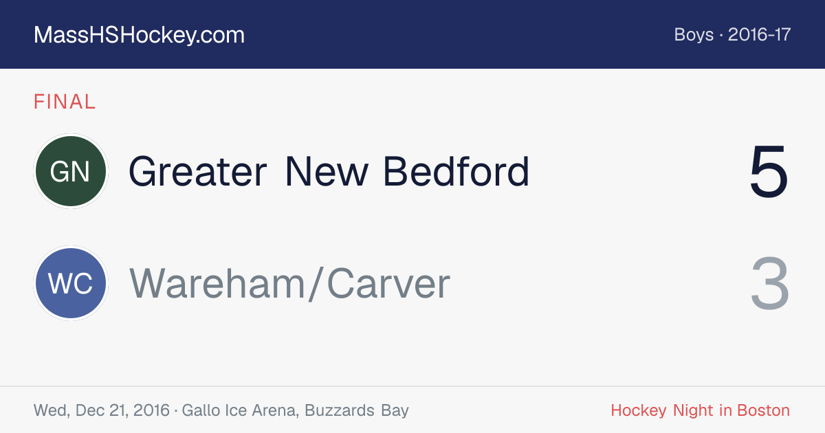 Greater New Bedford at Wareham/Carver score card