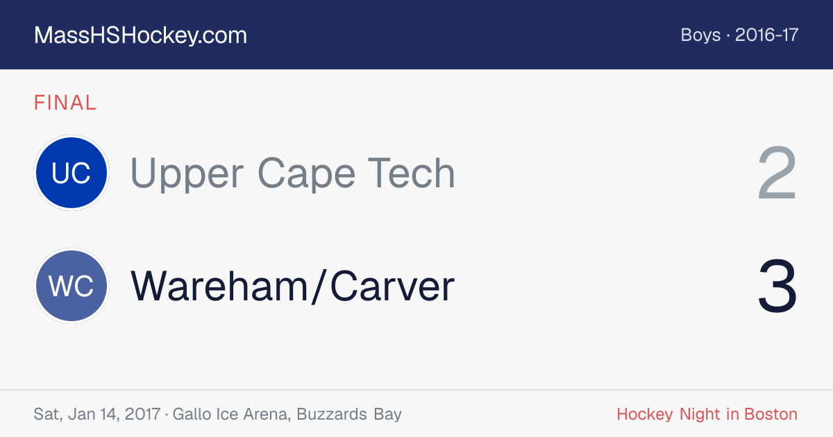 Upper Cape Tech at Wareham/Carver score card