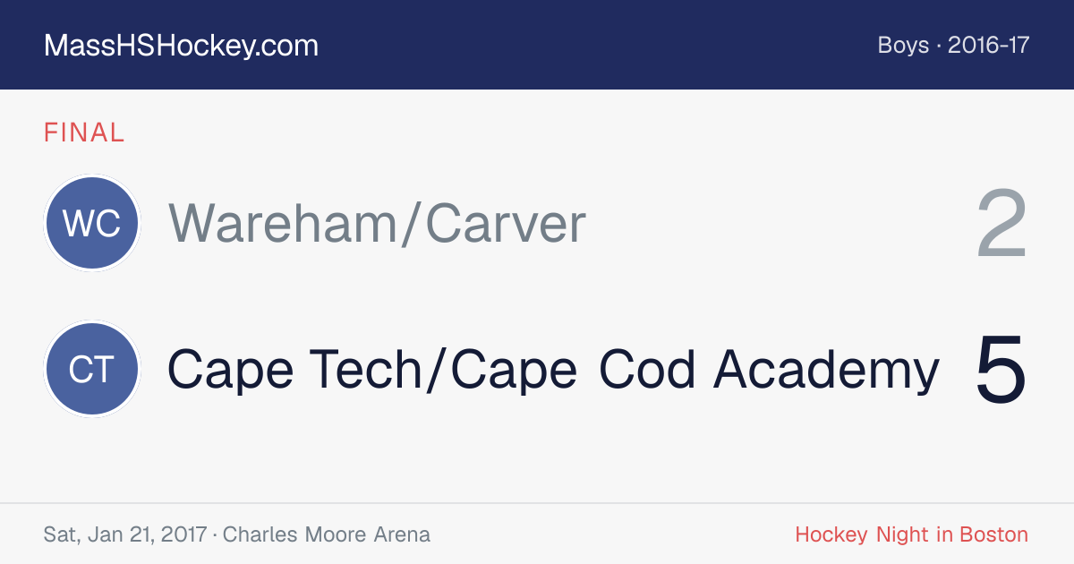 Wareham/Carver at Cape Tech/Cape Cod Academy score card