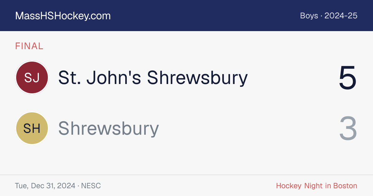 St. John's Shrewsbury at Shrewsbury score card