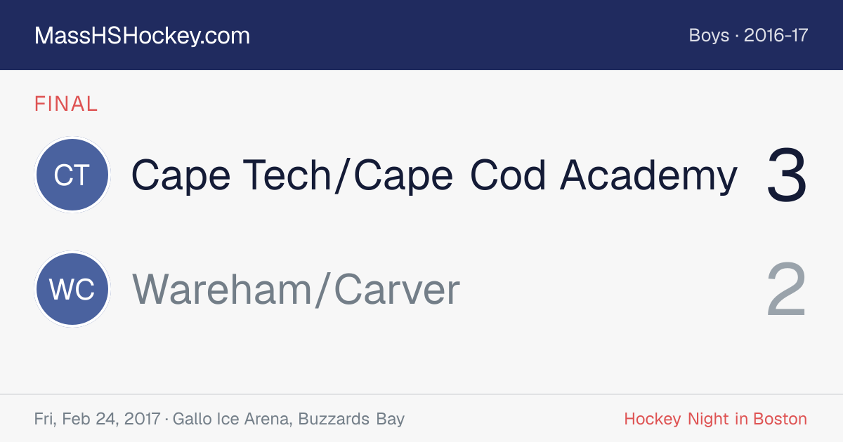 Cape Tech/Cape Cod Academy at Wareham/Carver score card