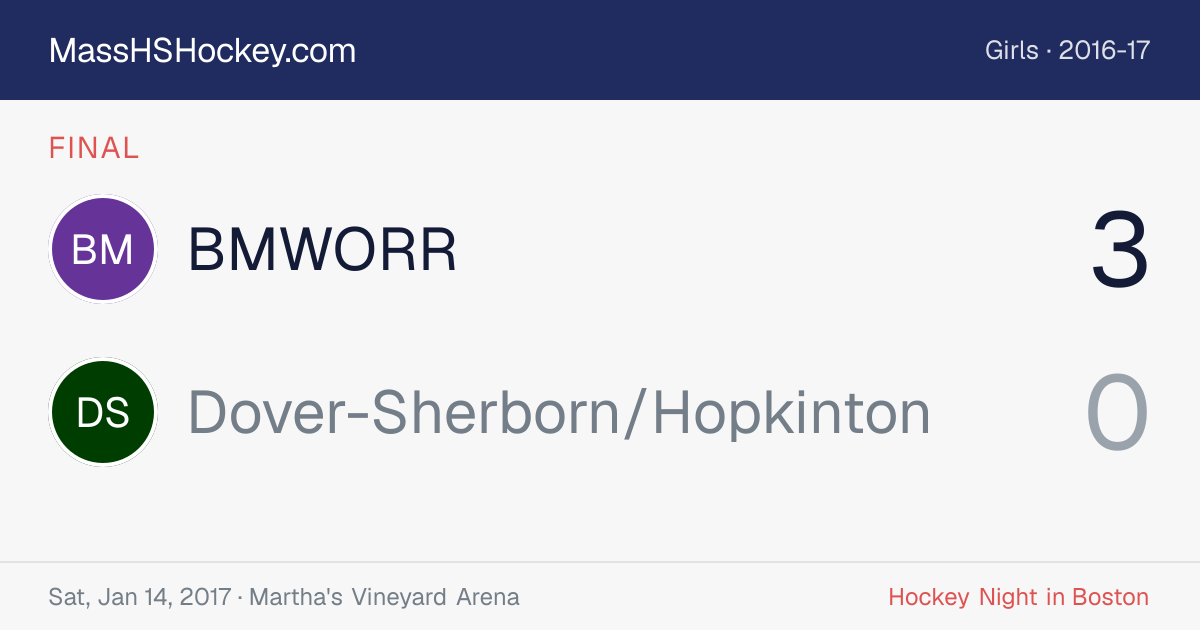 BMWORR at Dover-Sherborn/Hopkinton score card