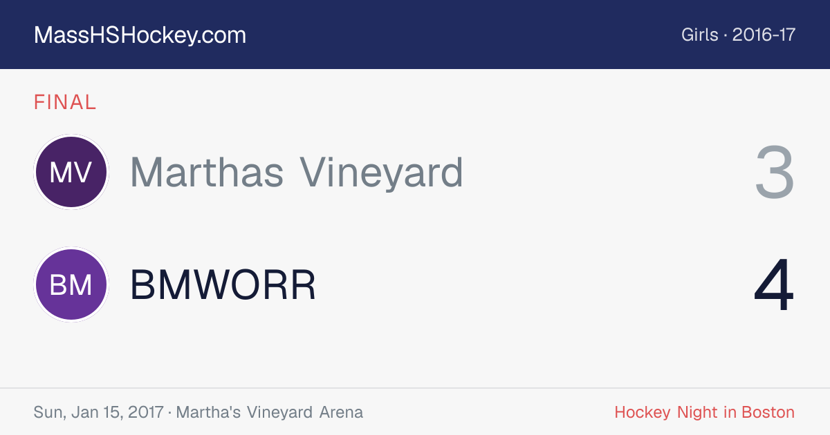 Marthas Vineyard at BMWORR score card