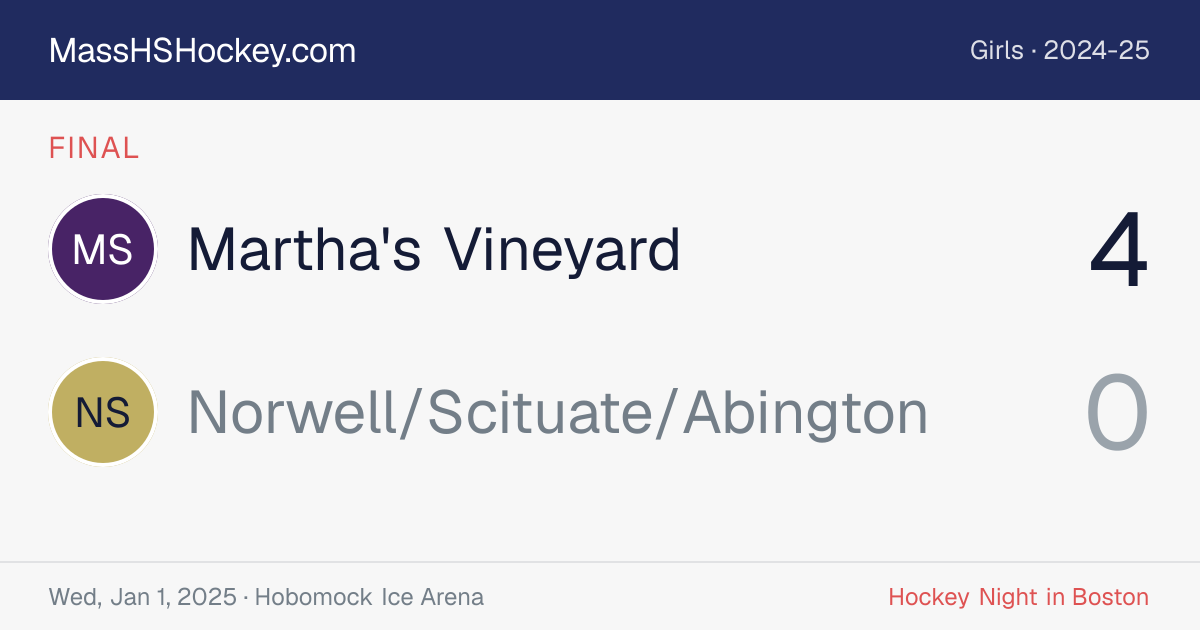 Martha's Vineyard at Norwell/Scituate/Abington score card