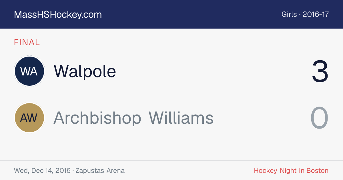 Walpole at Archbishop Williams score card
