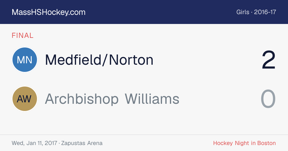 Medfield/Norton at Archbishop Williams score card