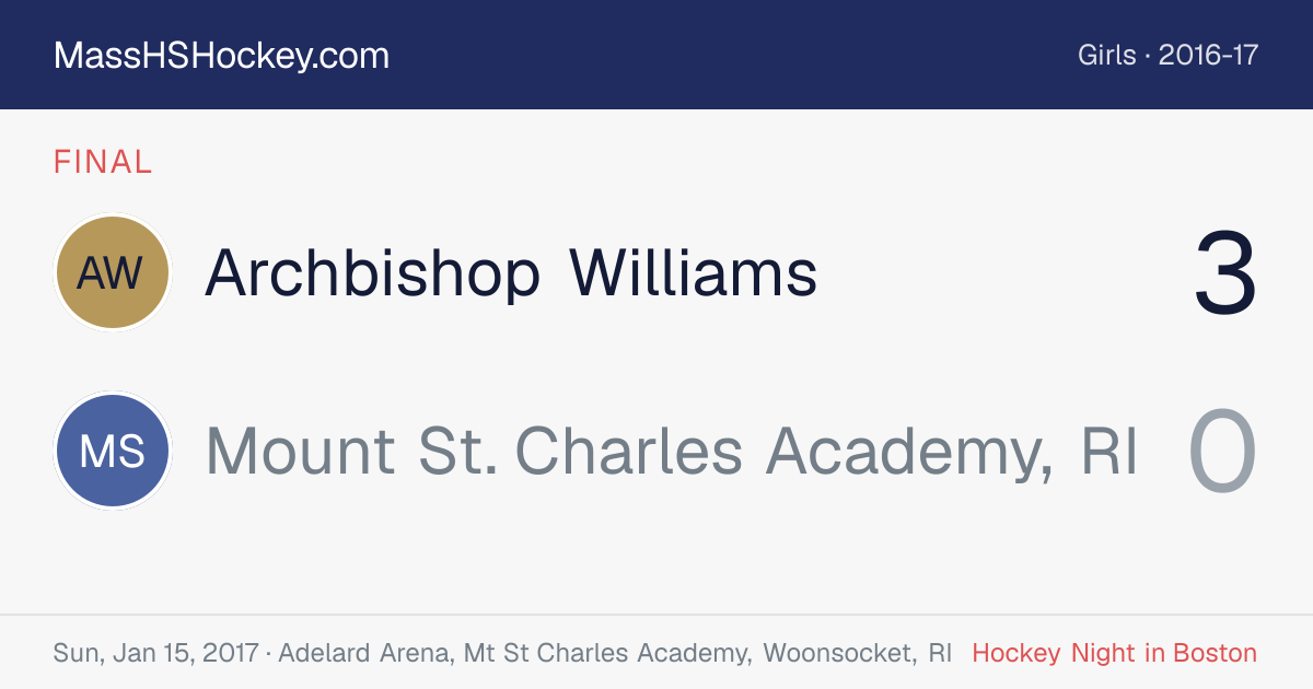 Archbishop Williams at Mount St. Charles Academy, RI score card