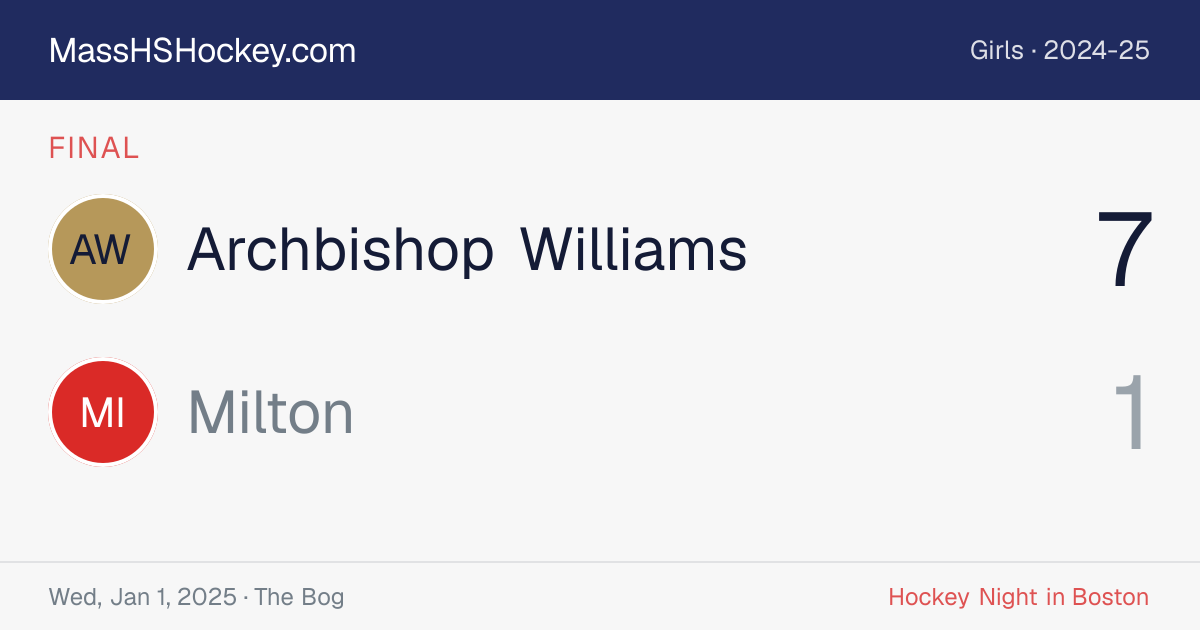 Archbishop Williams at Milton score card