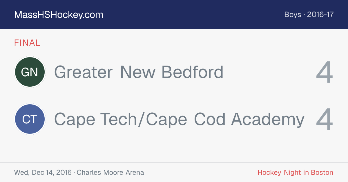 Greater New Bedford at Cape Tech/Cape Cod Academy score card