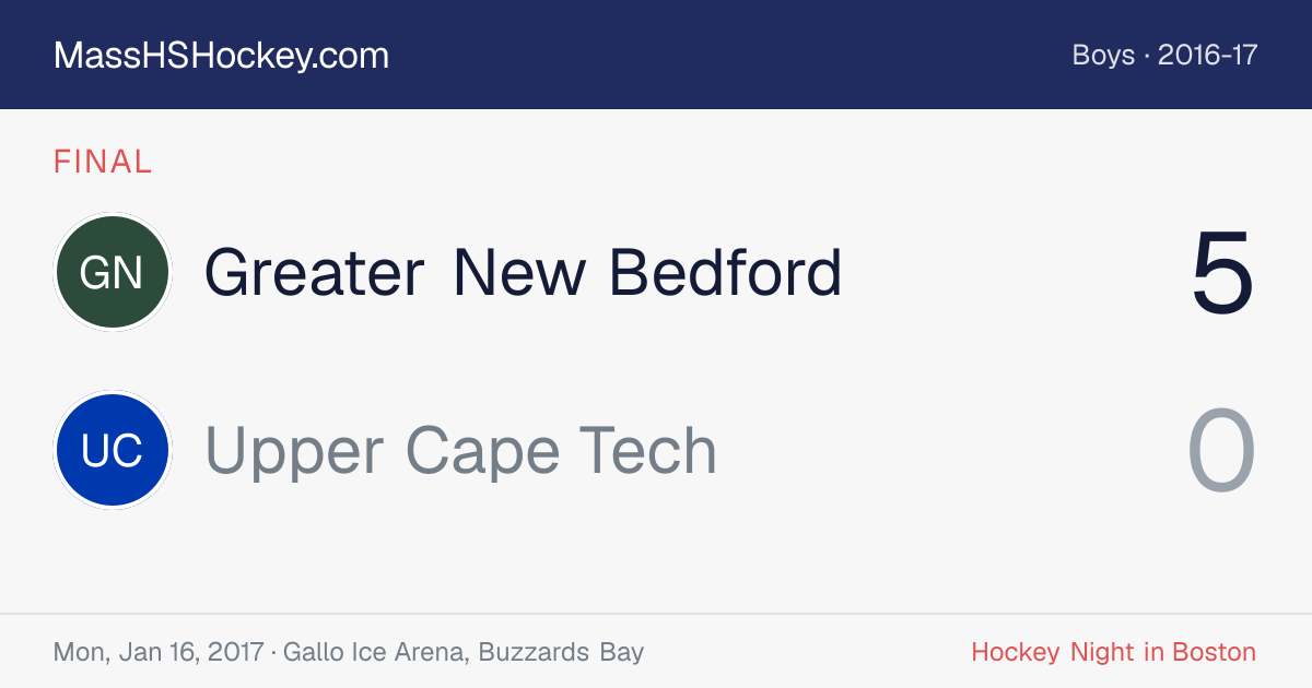 Greater New Bedford at Upper Cape Tech score card