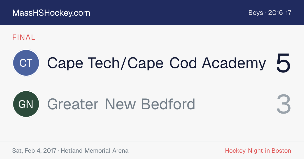 Cape Tech/Cape Cod Academy at Greater New Bedford score card