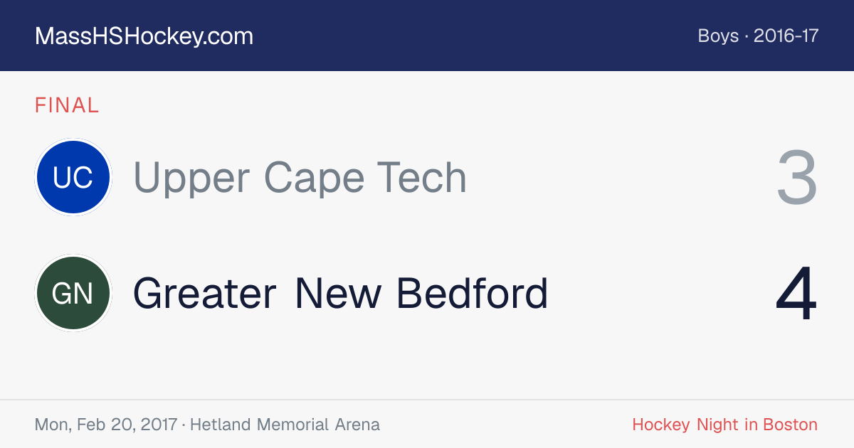 Upper Cape Tech at Greater New Bedford score card