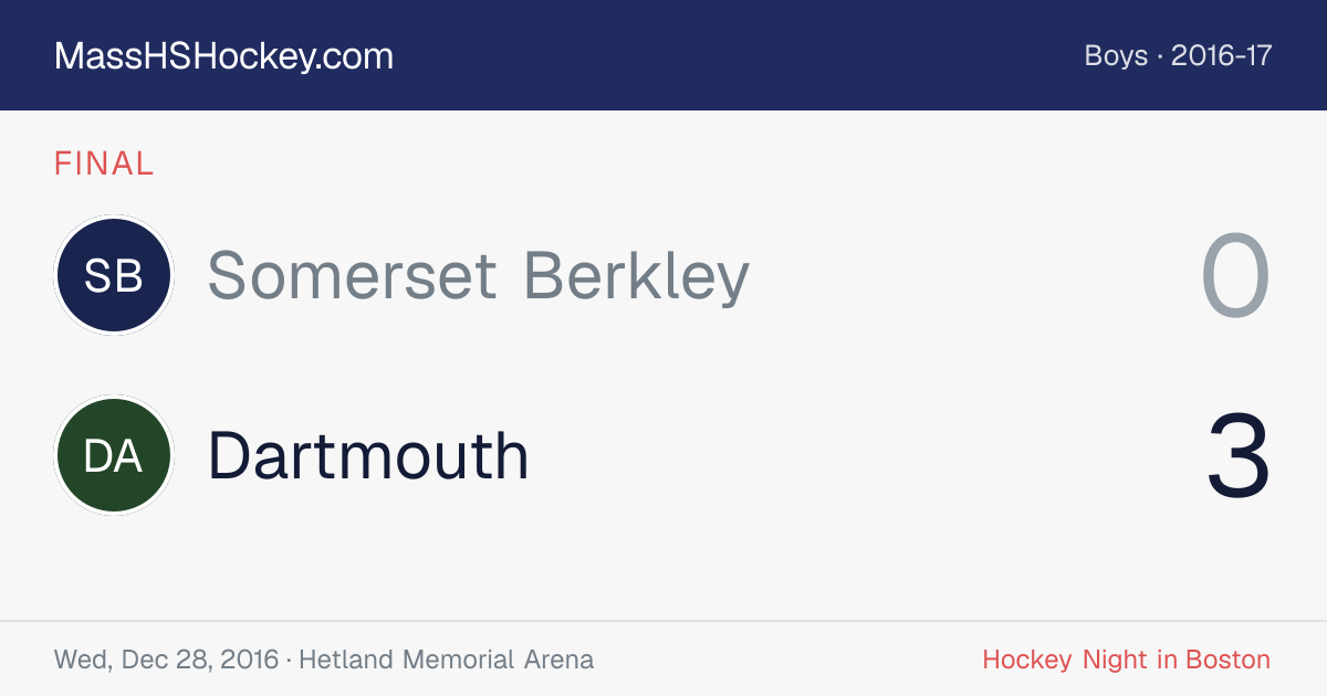 Somerset Berkley at Dartmouth score card