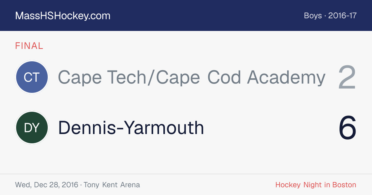 Cape Tech/Cape Cod Academy at Dennis-Yarmouth score card