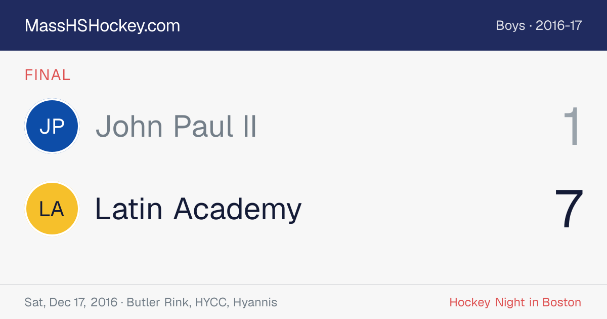 John Paul II at Latin Academy score card