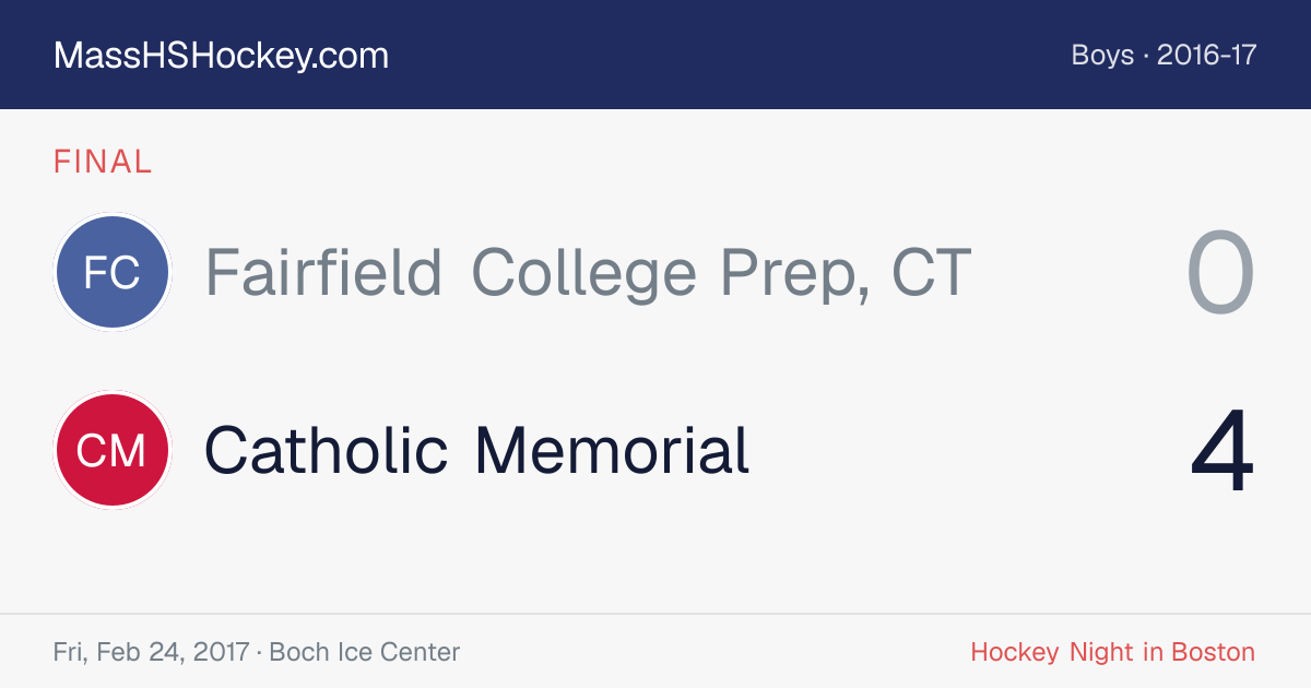 Fairfield College Prep, CT at Catholic Memorial score card