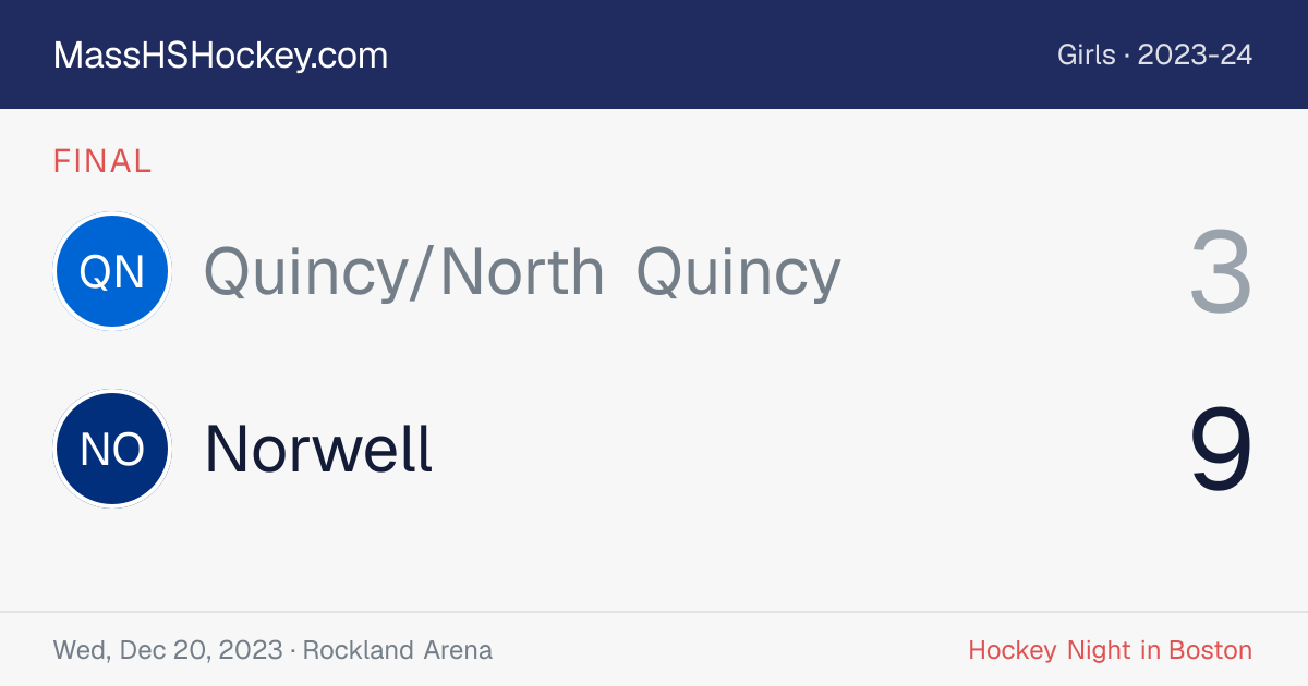 Quincy/North Quincy at Norwell score card