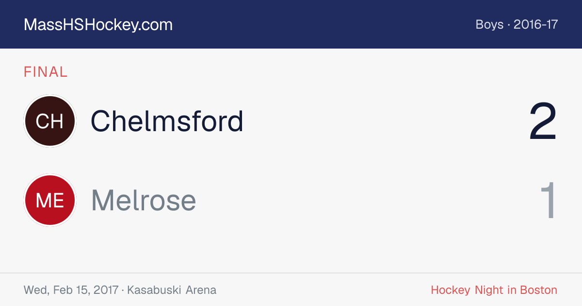 Chelmsford at Melrose score card