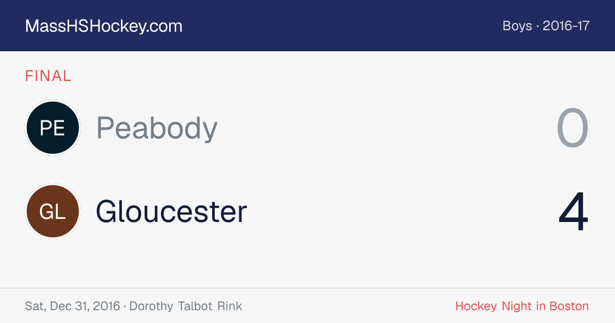 Peabody at Gloucester score card