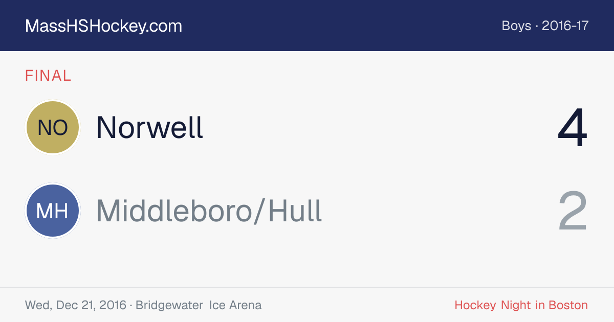 Norwell at Middleboro/Hull score card