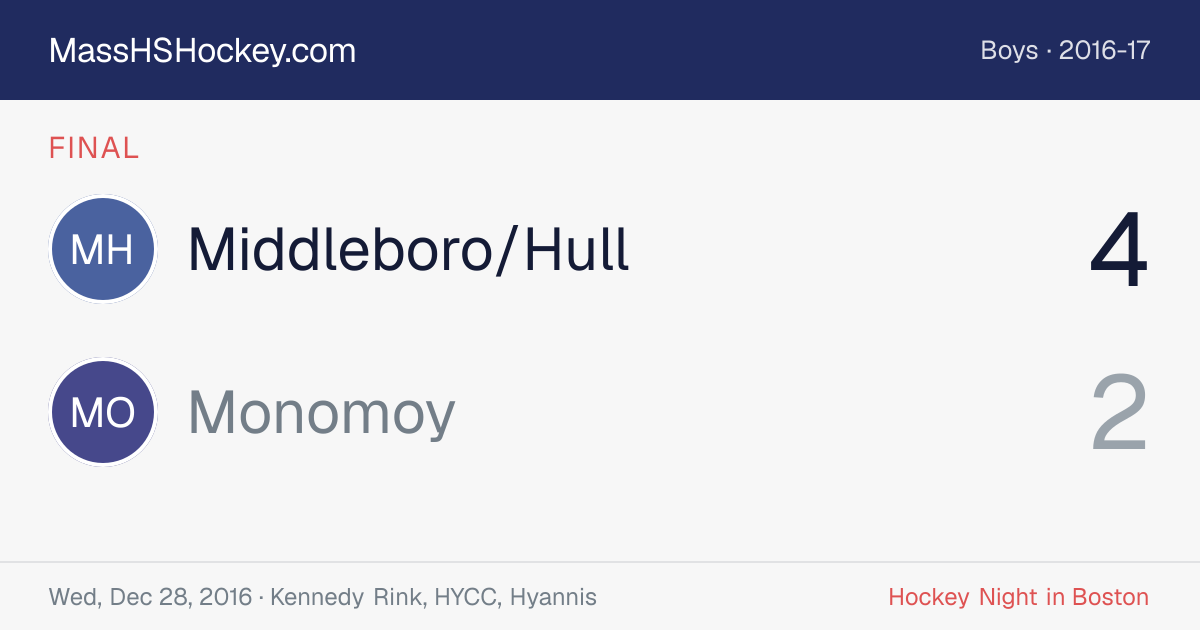 Middleboro/Hull at Monomoy score card