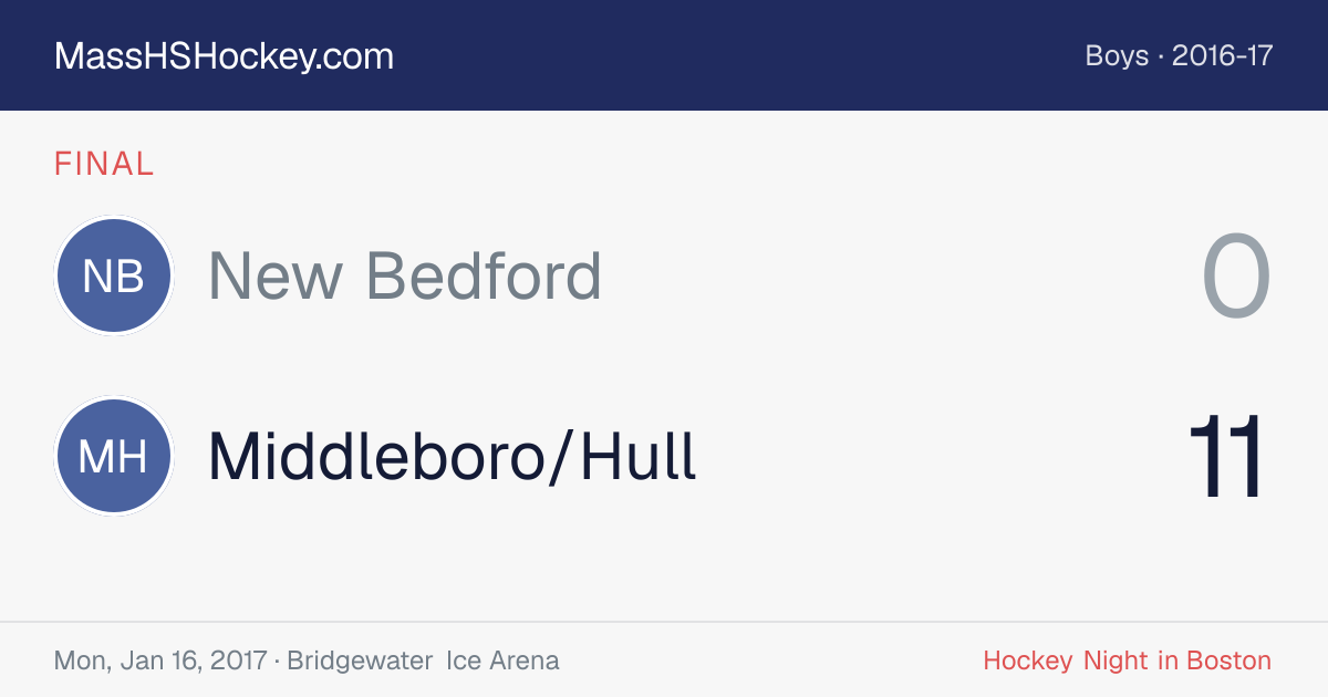 New Bedford at Middleboro/Hull score card