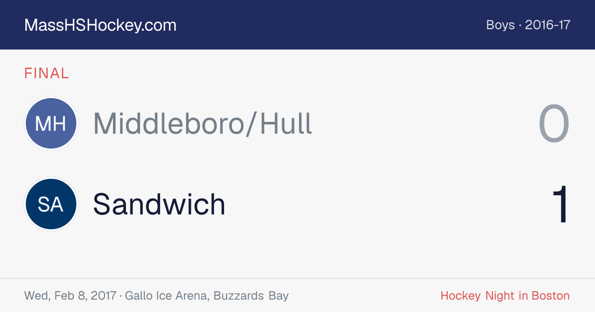 Middleboro/Hull at Sandwich score card