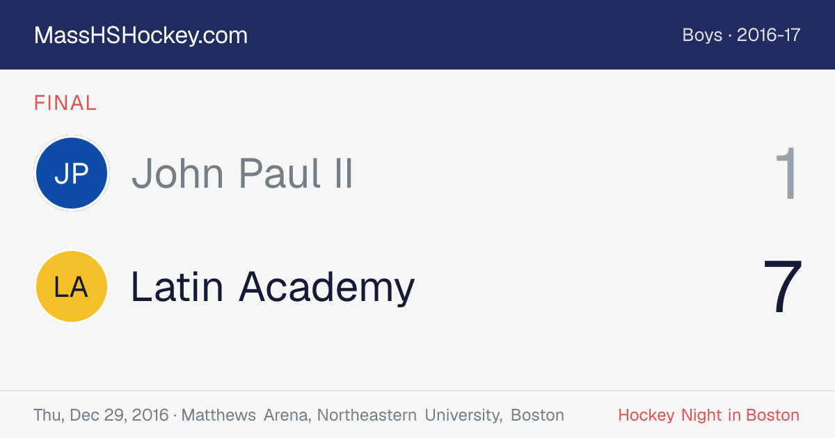 John Paul II at Latin Academy score card