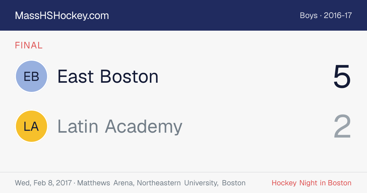 East Boston at Latin Academy score card