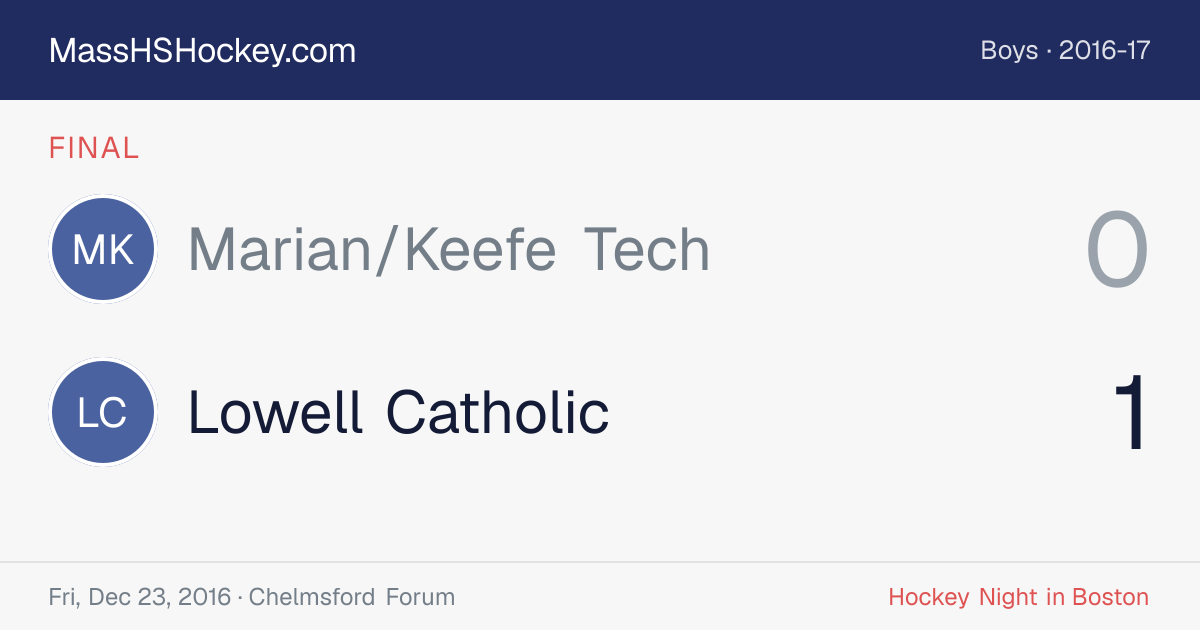 Marian/Keefe Tech at Lowell Catholic score card