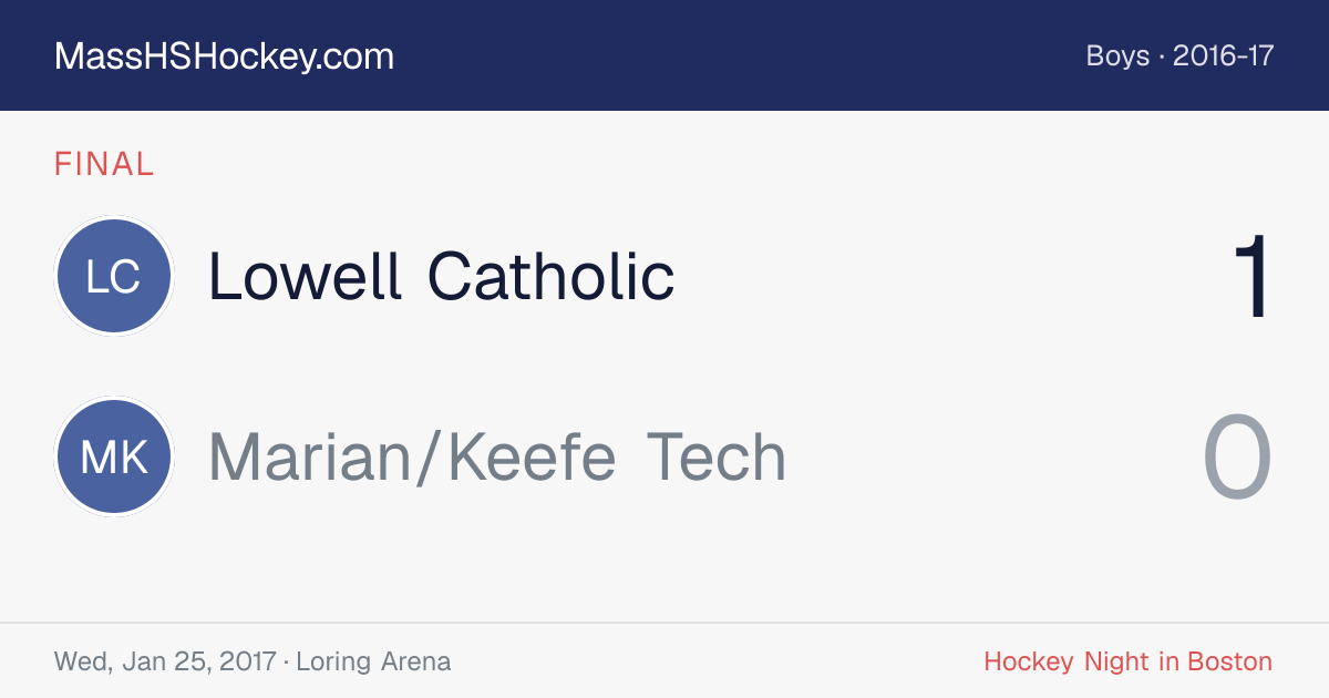 Lowell Catholic at Marian/Keefe Tech score card