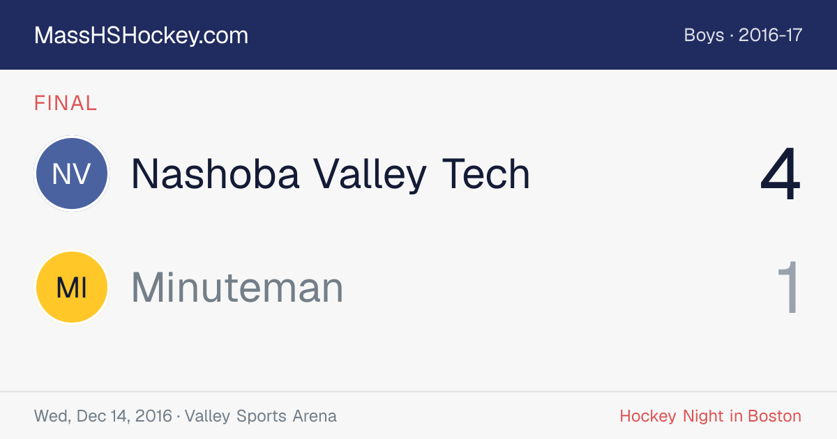 Nashoba Valley Tech at Minuteman score card