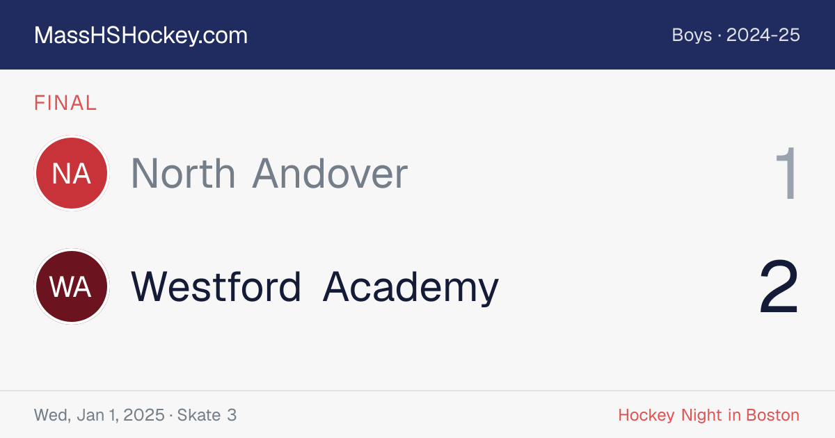 North Andover at Westford Academy score card