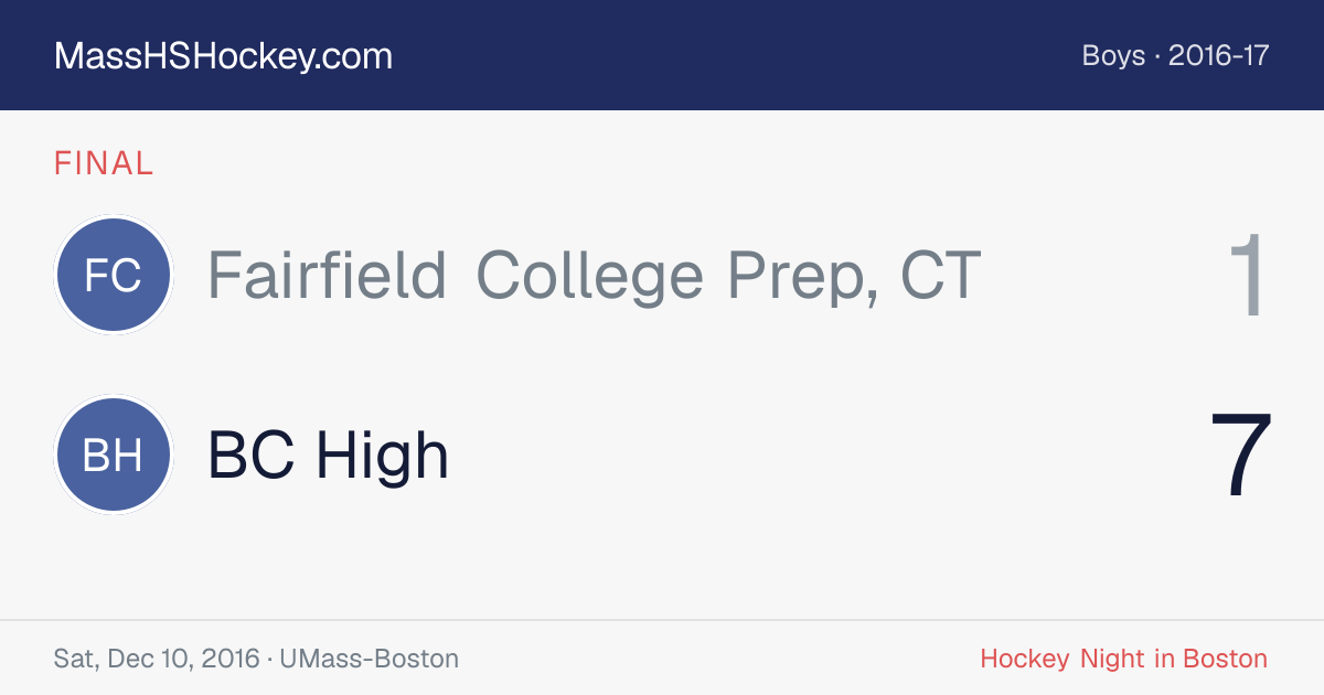 Fairfield College Prep, CT at BC High score card