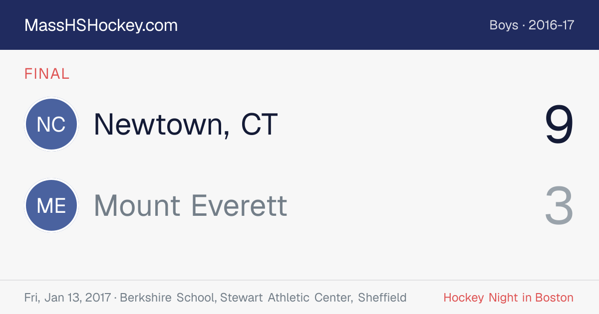 Newtown, CT at Mount Everett score card