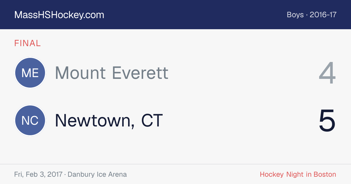 Mount Everett at Newtown, CT score card