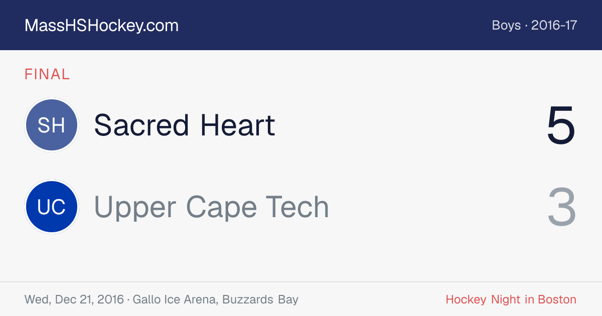 Sacred Heart at Upper Cape Tech score card