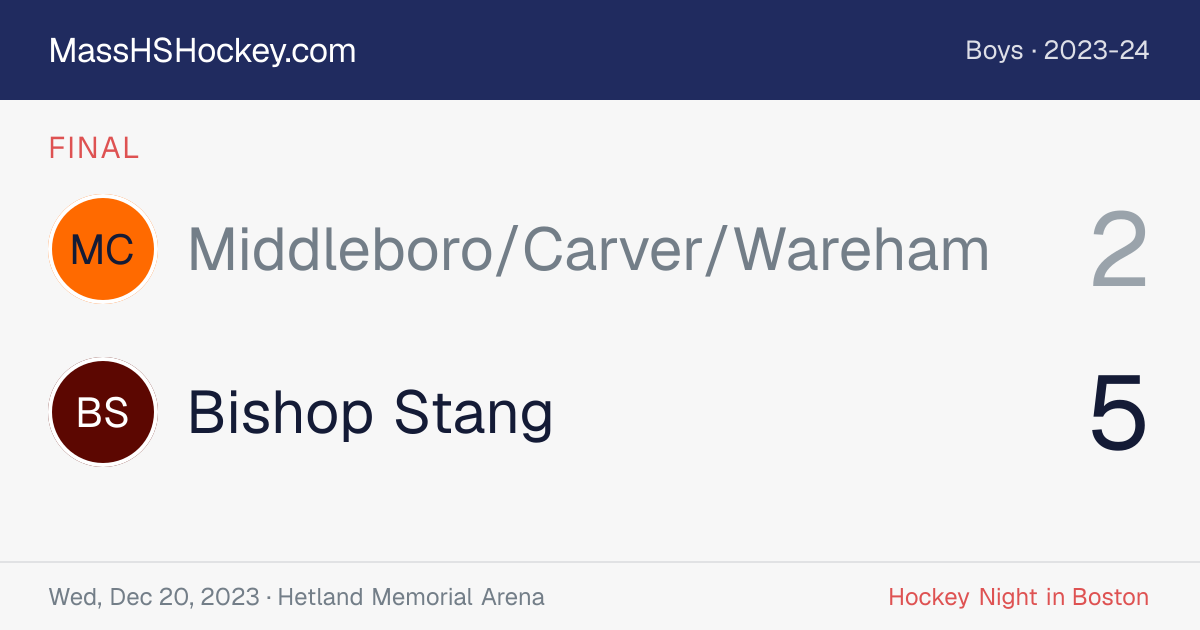 Middleboro/Carver/Wareham at Bishop Stang score card