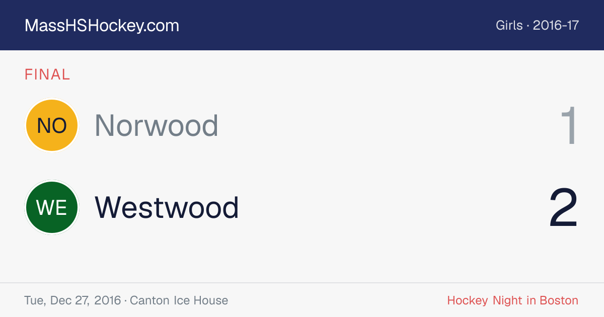 Norwood at Westwood score card