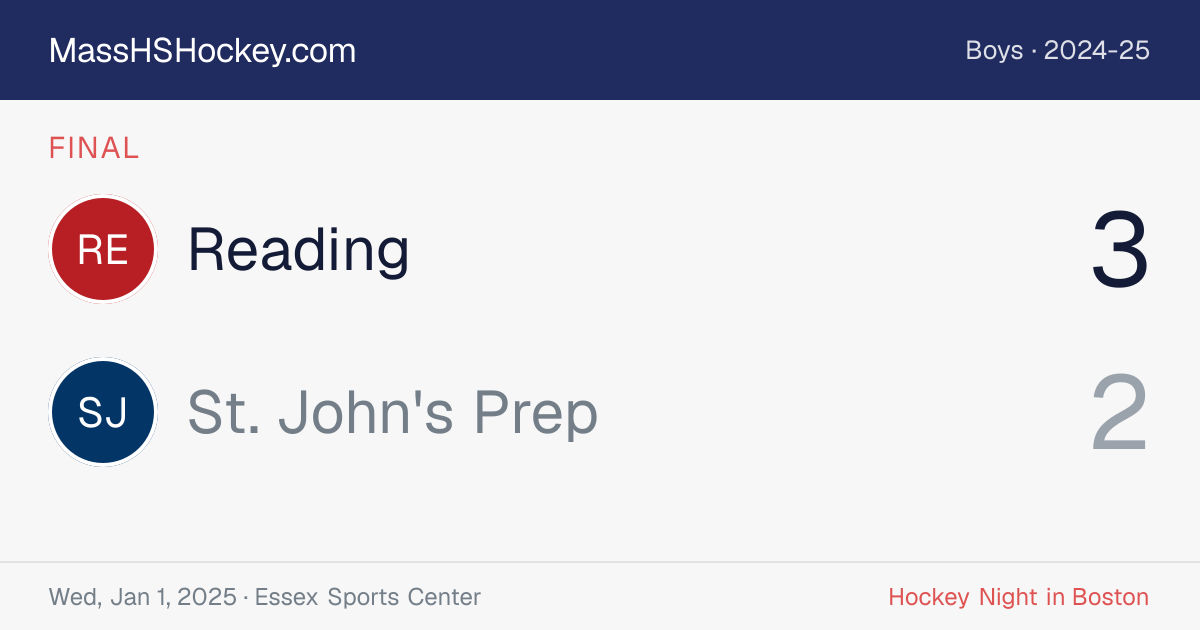 Reading at St. John's Prep score card