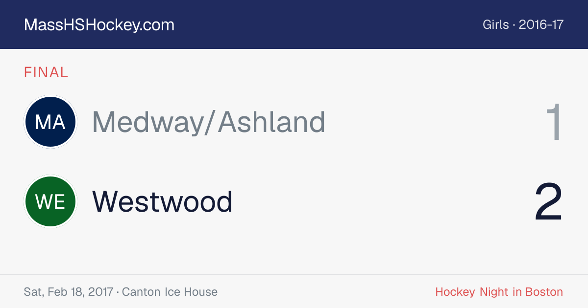 Medway/Ashland at Westwood score card