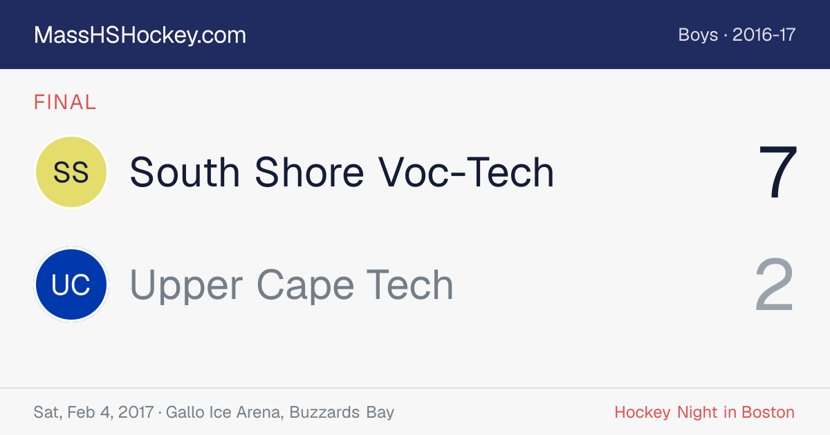 South Shore Voc-Tech at Upper Cape Tech score card
