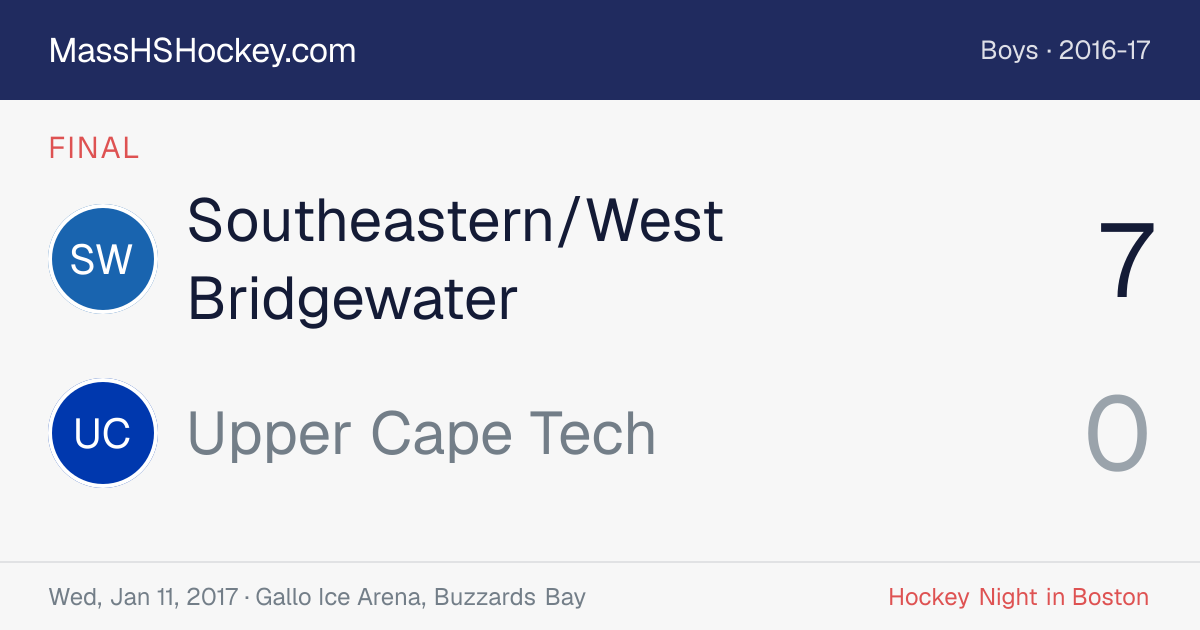 Southeastern/West Bridgewater at Upper Cape Tech score card