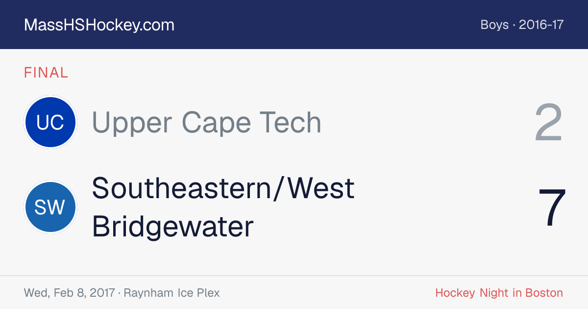Upper Cape Tech at Southeastern/West Bridgewater score card