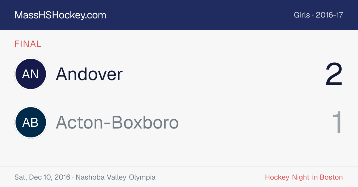 Andover at Acton-Boxboro score card