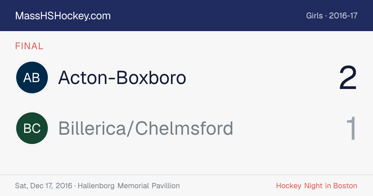 Acton-Boxboro at Billerica/Chelmsford score card