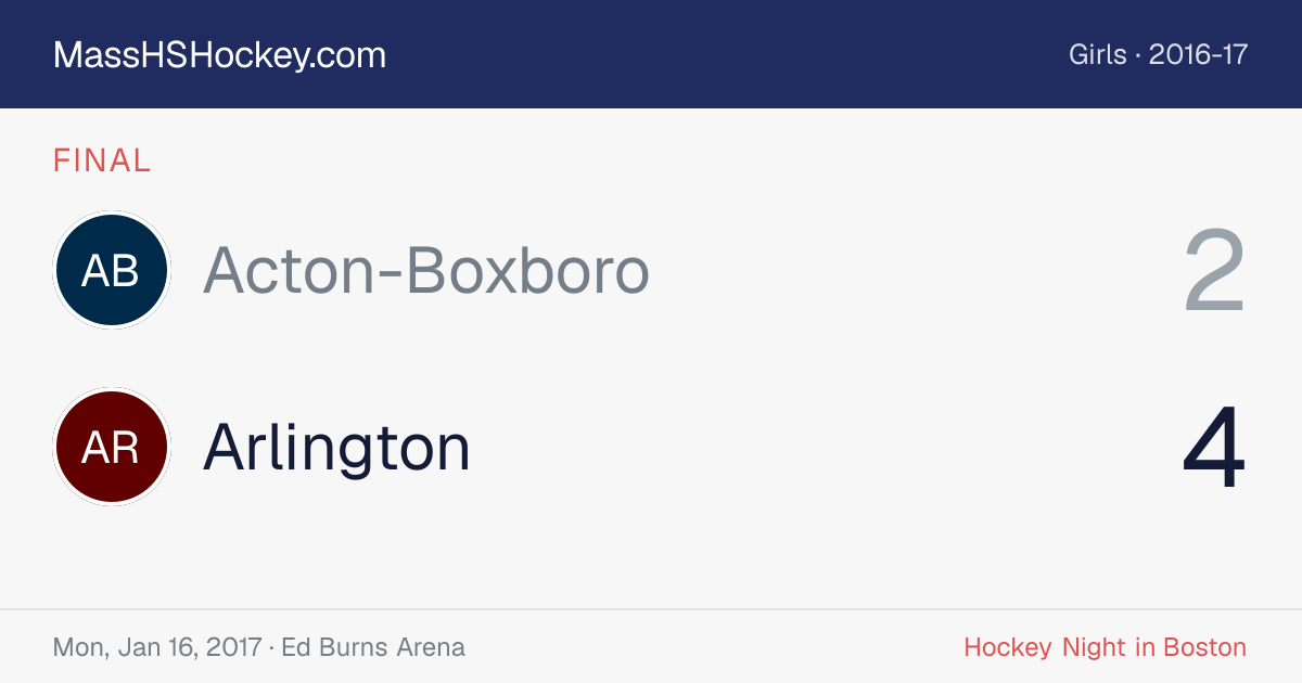 Acton-Boxboro at Arlington score card