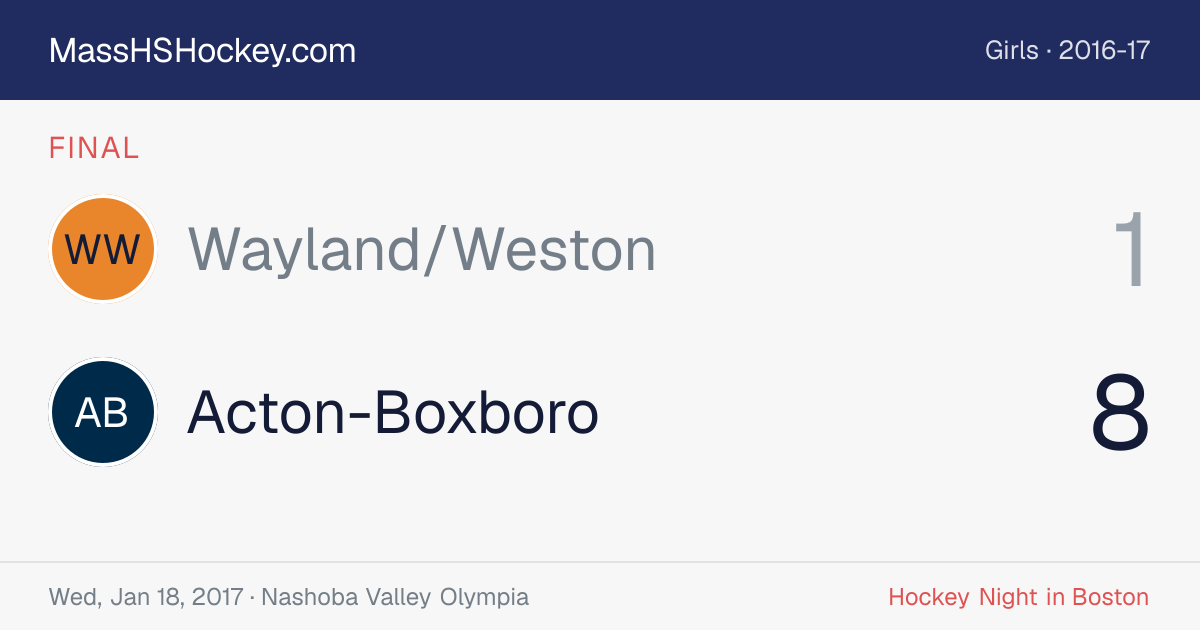 Wayland/Weston at Acton-Boxboro score card