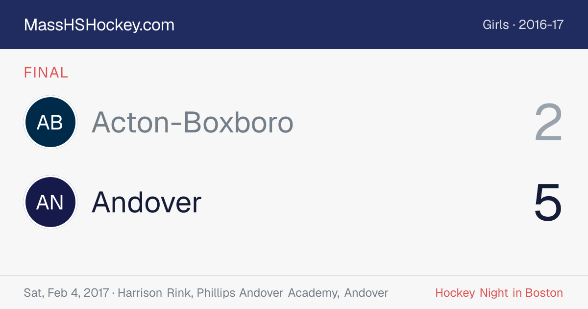 Acton-Boxboro at Andover score card